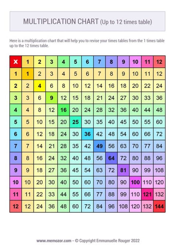 فوائد فيتامين ب1 ب6 ب12