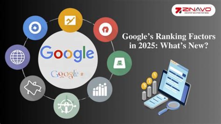Check Google Ranking with New Keyword Position Tool and Google Ranking