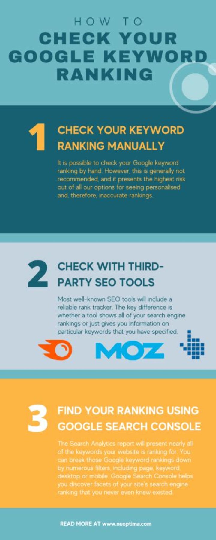 Check Your Google Keyword Ranking A Comprehensive Guide