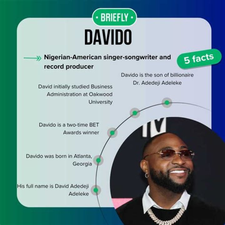 Davido Net Worth A Closer Look Into His Profession Life, Career