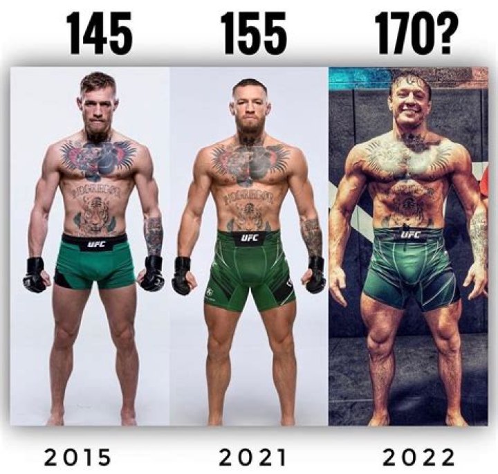 Discovering Conor McGregor's Height: A Comprehensive Analysis