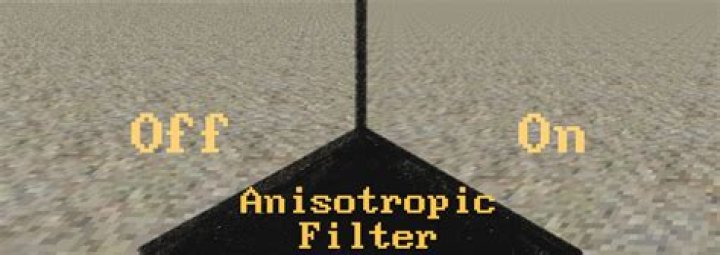 Do I need anisotropic filtering?