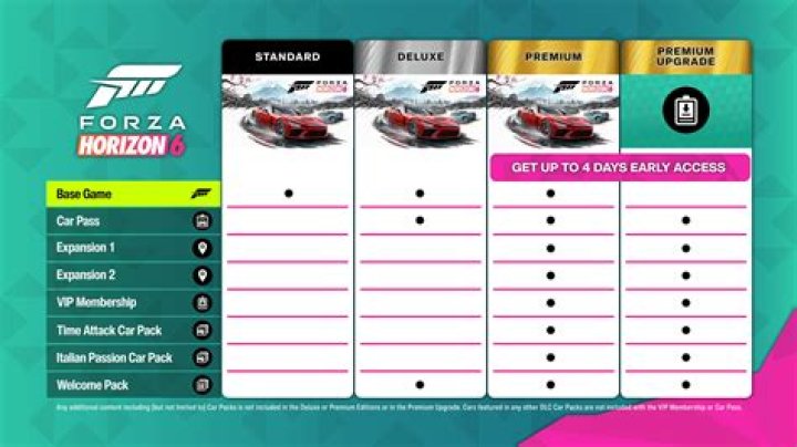 Does Forza Horizon 4 have cheat codes?