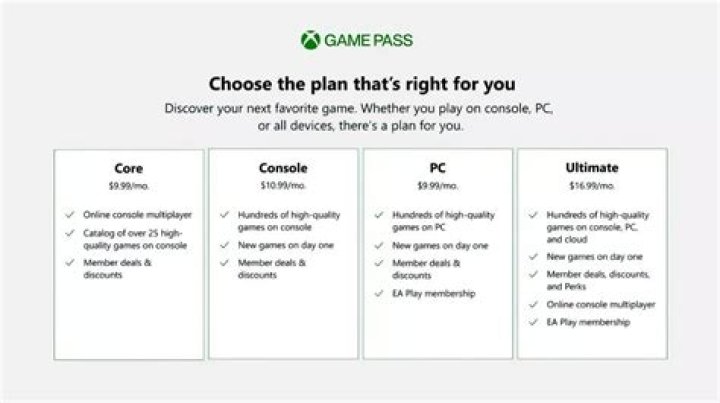 Does game PASS Ultimate include gold?
