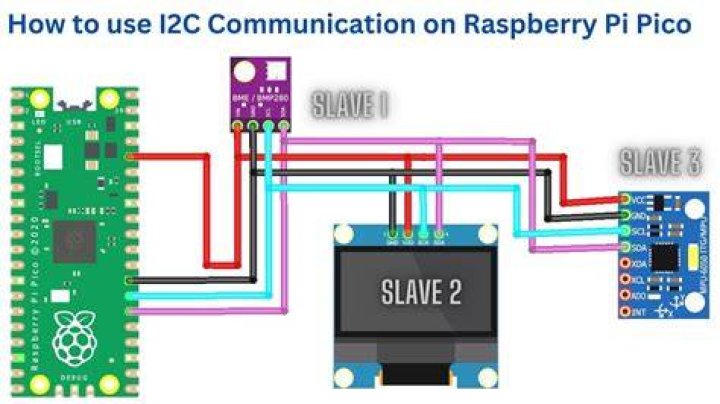 Does the Raspberry Pi 3 B+ support I2C?