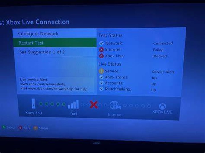 Does Xbox 360 work without internet?