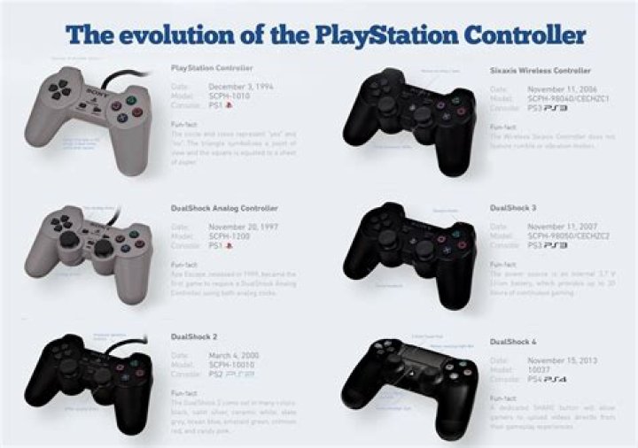 Dualshock Evolution