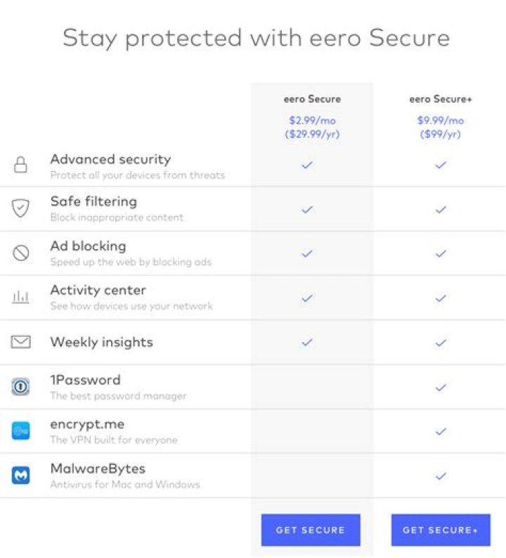 Eero Secure plans