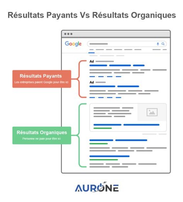 Google SERP Tout sur les Search Engine Results Page Agence SEO