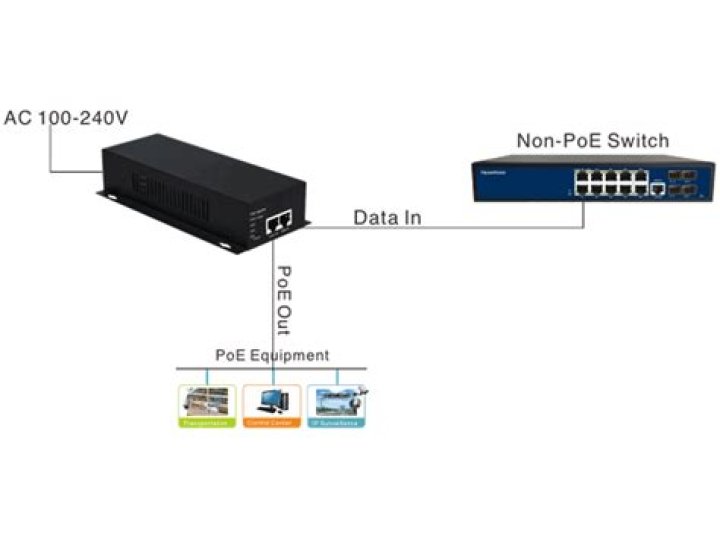 How does conduit work PoE?