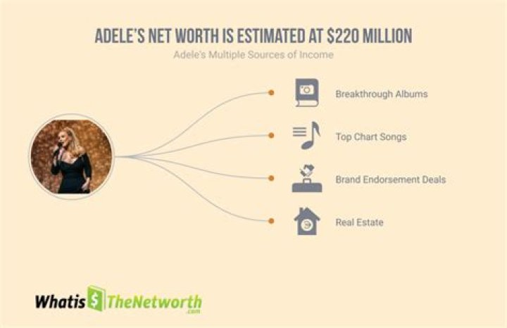How Much Is Adele Worth 2024 Drusy Giselle