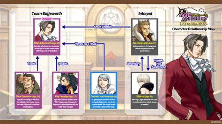 How old is Edgeworth?