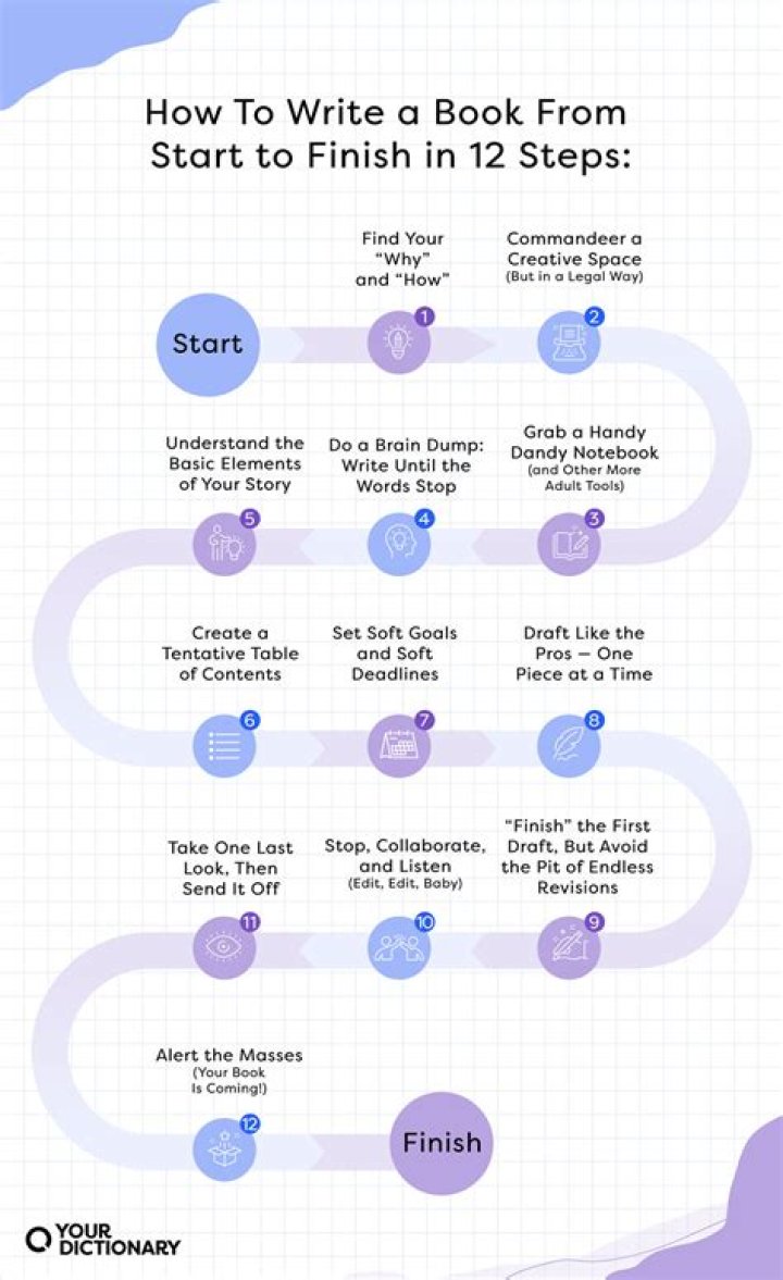 How to Write a Book Right Now