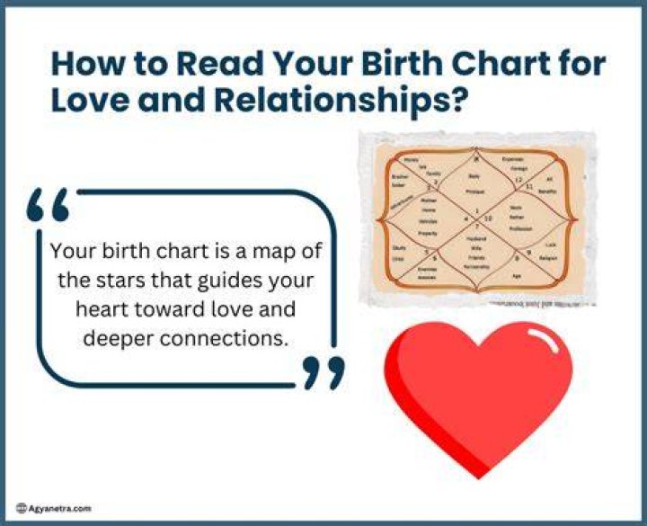 How Your Birth Chart Can Affect Love Compatibility