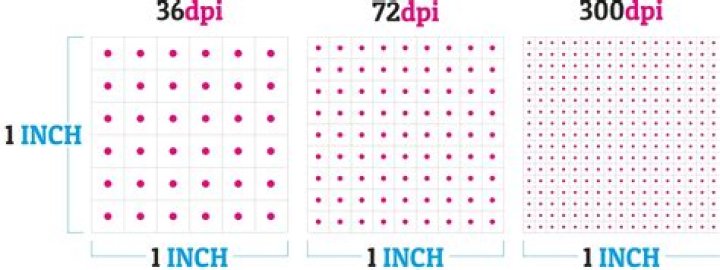 Is higher DPI better?