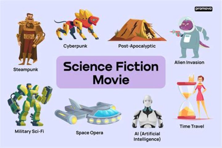 Is Marvel a sci-fi?