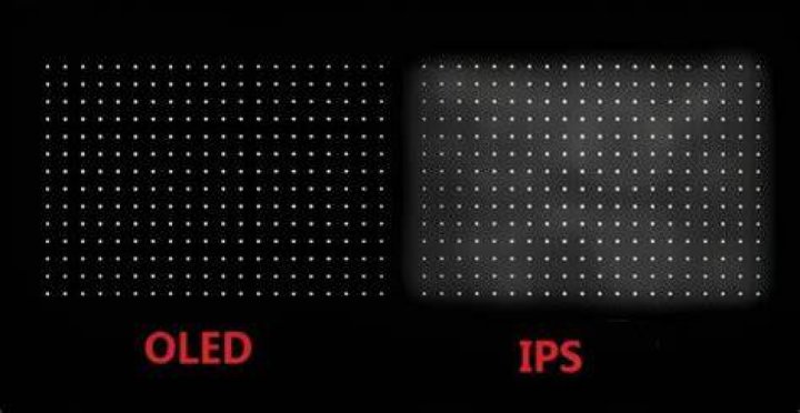 Is OLED true black?