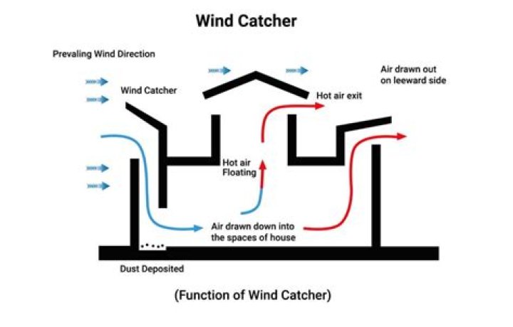 Is the Wind Catcher one time use?