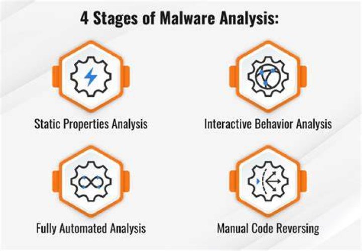 Malware analysis Malicious activity ANY.RUN