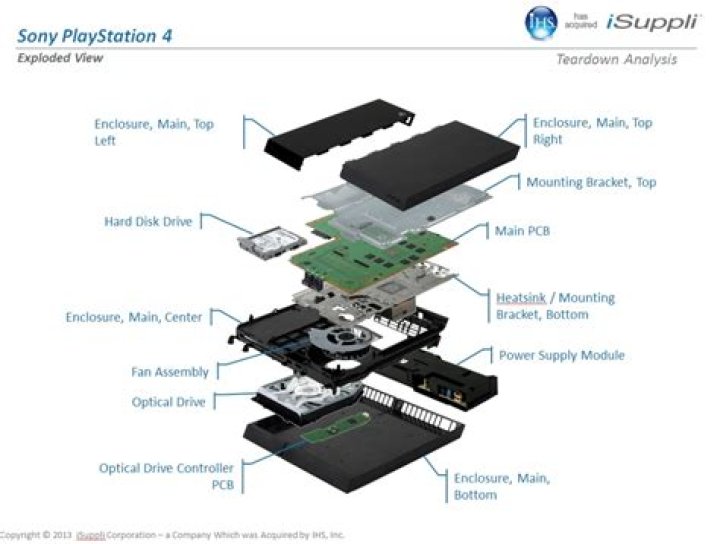 Newer OG model PS4 breakdown