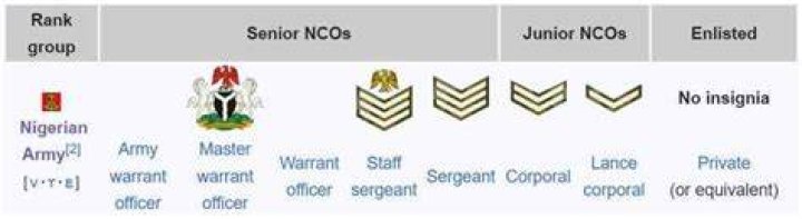 Nigerian Army Rank Structure