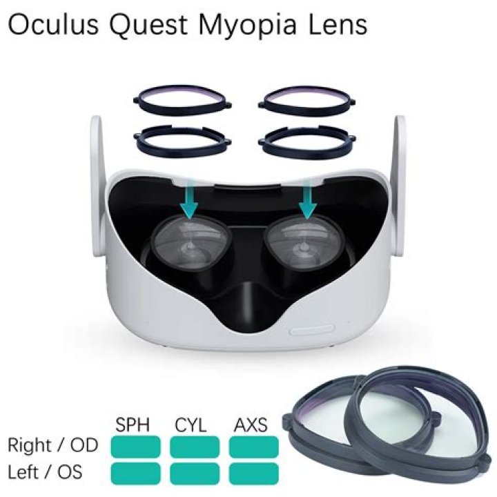 Oculus Quest lenses