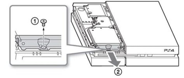 PS4 Slim/Pro manual eject diagram