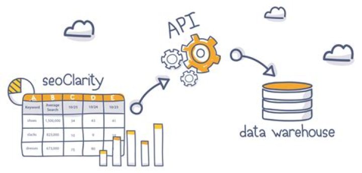 Rank Tracking API seoClarity