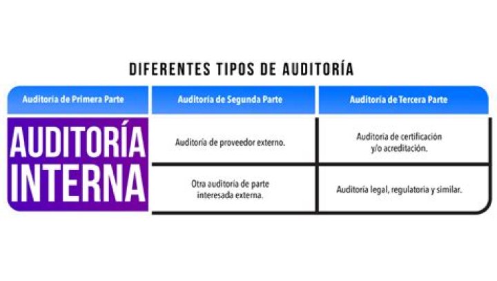 Segunda parte