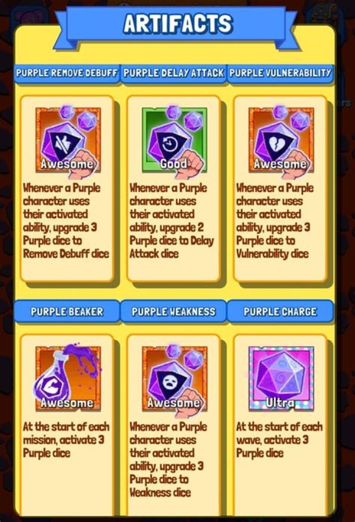 Should I level purple artifacts?