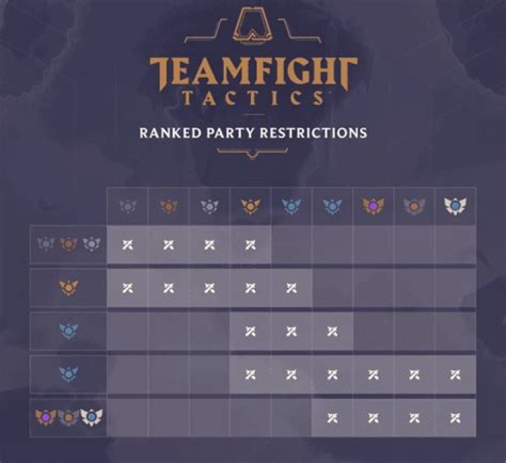 TFT Ranks ranking system guide