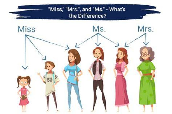 The Difference Between Ms, Mrs and Miss Zola Expert Wedding Advice