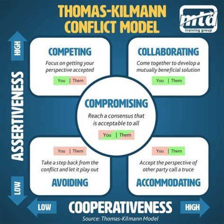 THOMAS Folio Management