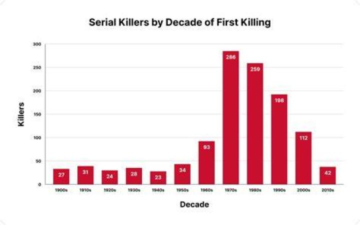 ‘We Can Be Serial Killers Too’