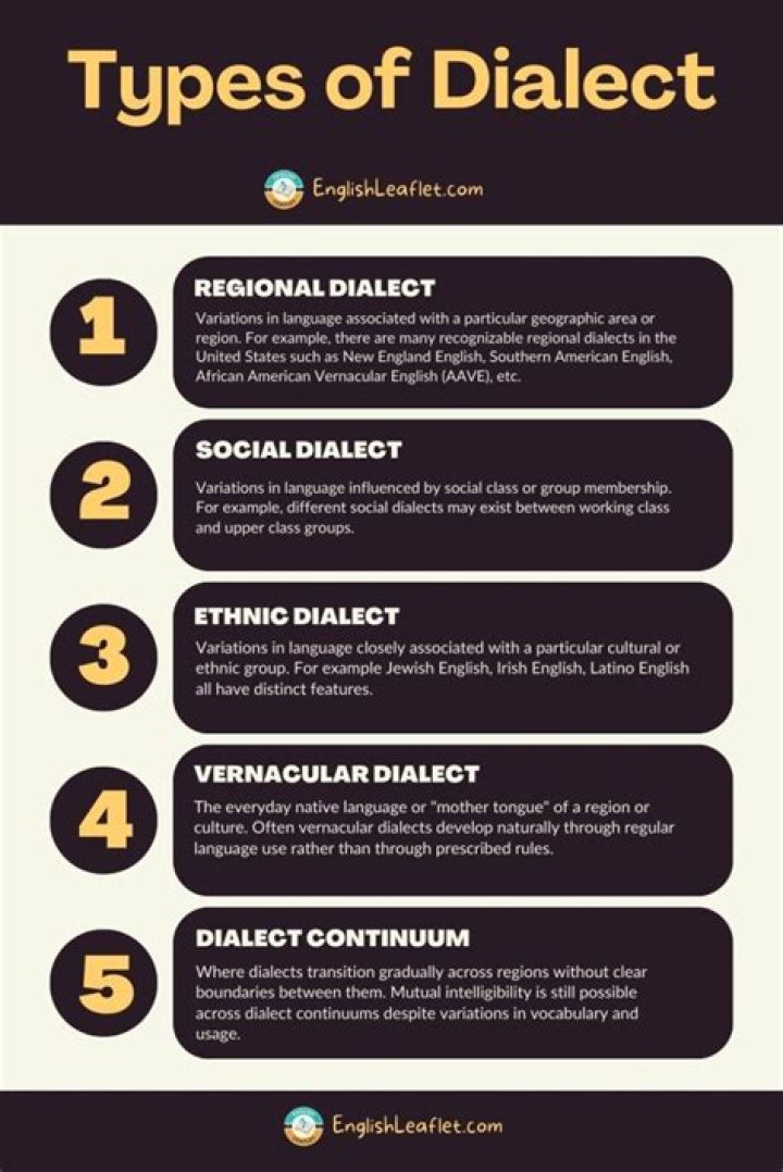 What are examples of dialect?