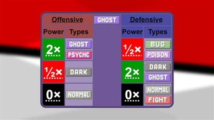 What kills Ghost type Pokemon?