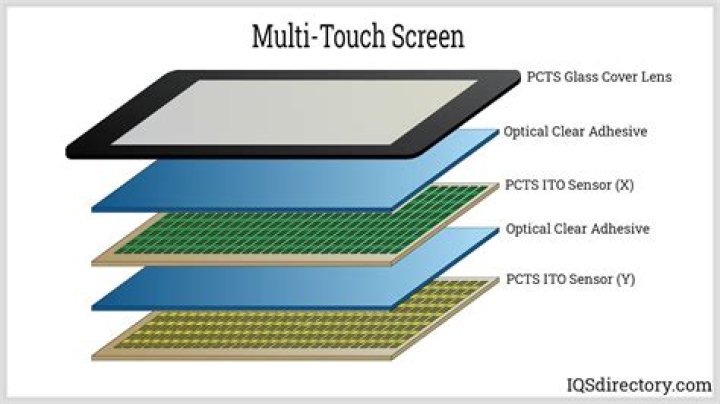 What material works on a touchscreen?