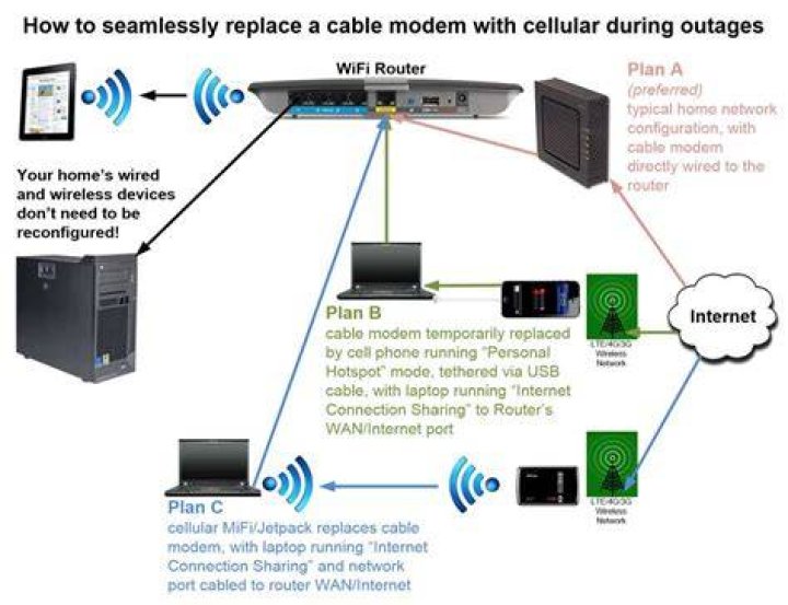 What security setting is best for wireless router?