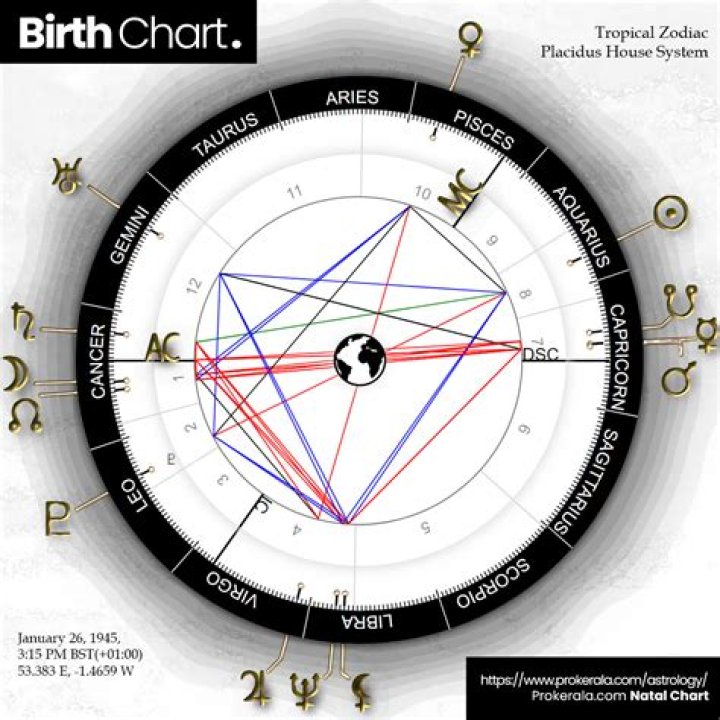 Why is it called Birth by Sleep?